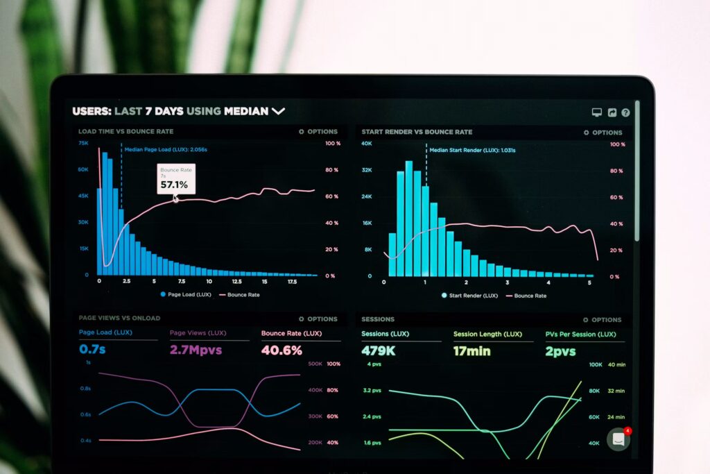 Performance Max kampane - dashboard s dátami